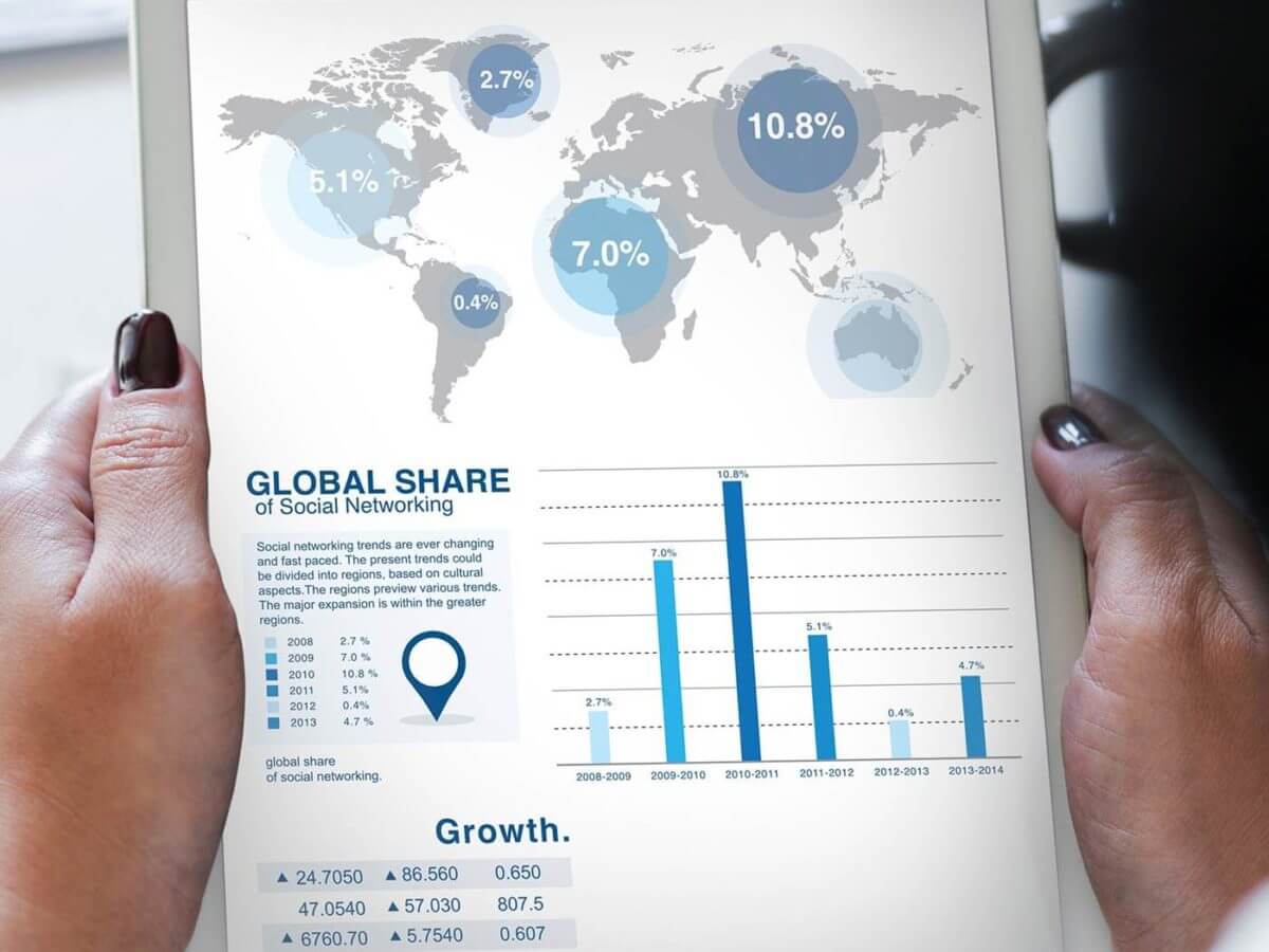 Marketing Strategy Implementation